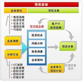 社會(huì)經(jīng)濟(jì)咨詢(xún)服務(wù) 構(gòu)建企業(yè)與市場(chǎng)的橋梁