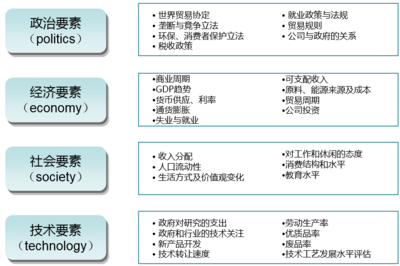 社會(huì)經(jīng)濟(jì)咨詢(xún)服務(wù) 方法與實(shí)踐指南
