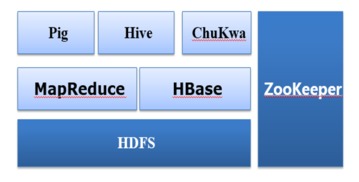 數據產品經理必備技能之工具篇 數據處理和存儲支持服務