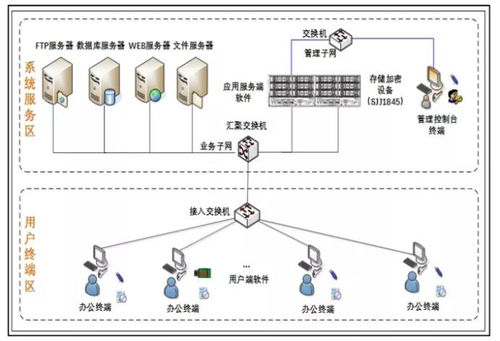 自主可控存儲加密服務器 數據處理與存儲支持服務解析